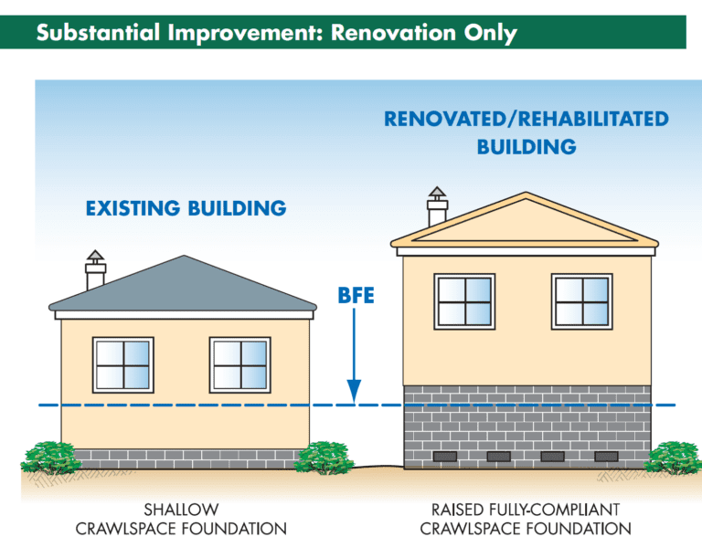 Flood Mitigation through building elevation about BFE